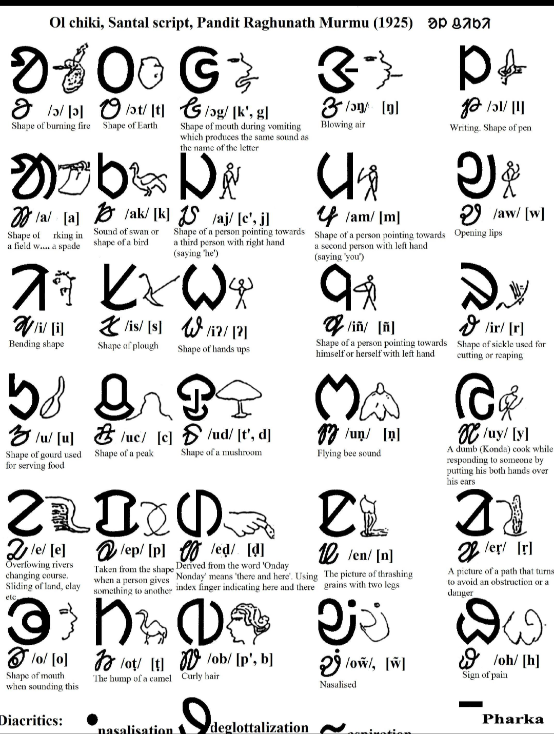 A Multilingual Jharkhand — Santali, Mundari, Ho, Kurukh and Nagpuri